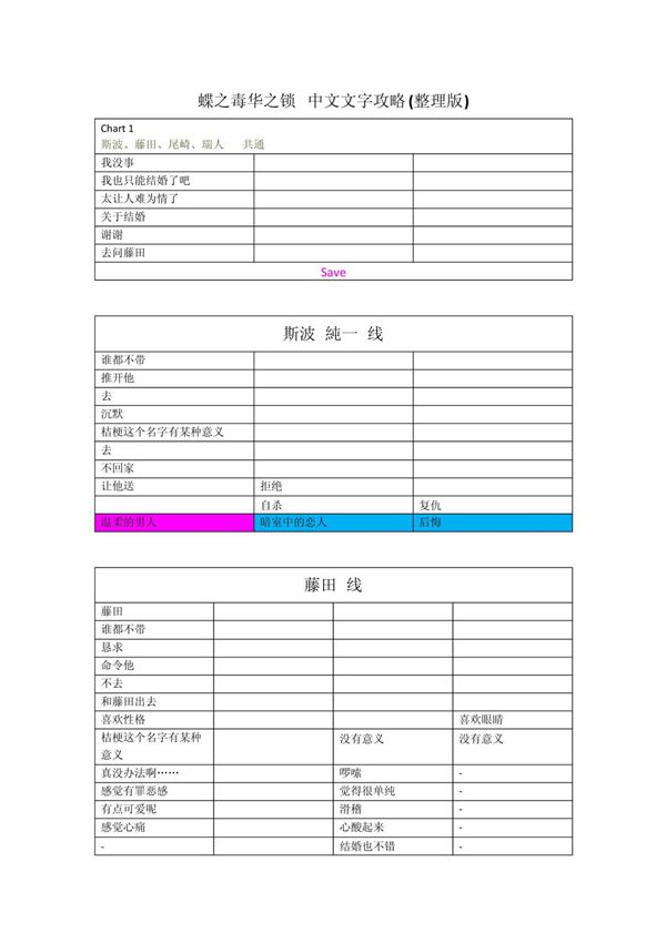 蝶之毒华之锁 中文文字攻略(整理版)
