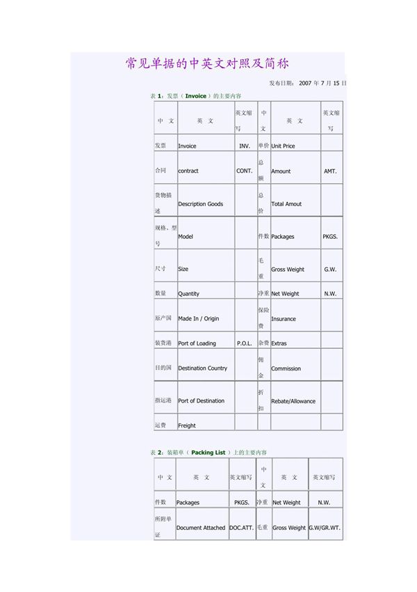 常见单据的中英文对照及简称
