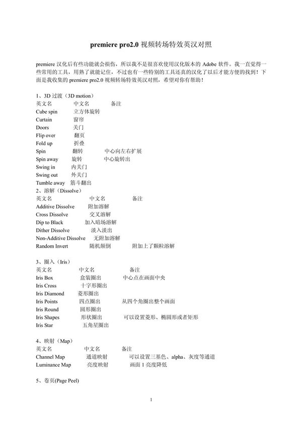 PR视频特效及视频转场特效中英文对照