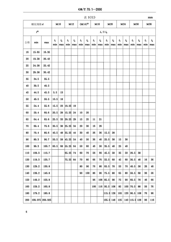 国家标准GBT 70.1-2000 内六角圆柱头螺钉标准规范电子版下载电子版下载 2