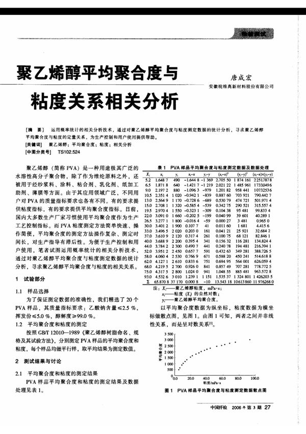 聚乙烯醇平均聚合度与粘度关系相关分析