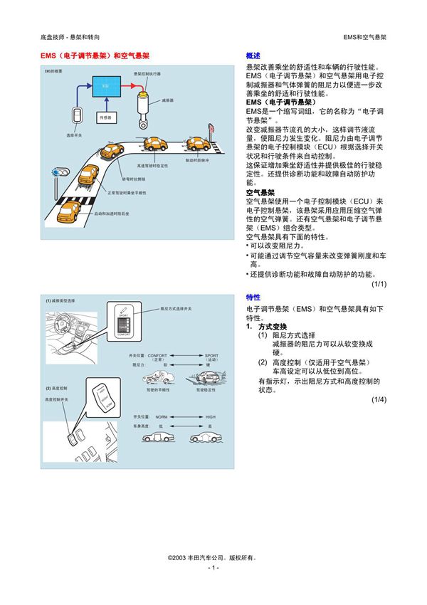 EMS和空气悬架 (2)