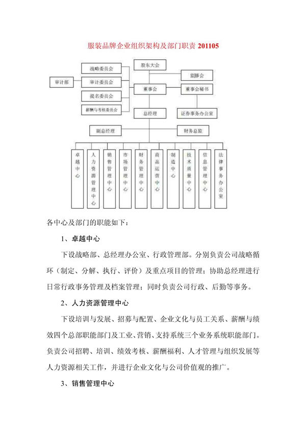 服装品牌企业组织架构及部门职责201105