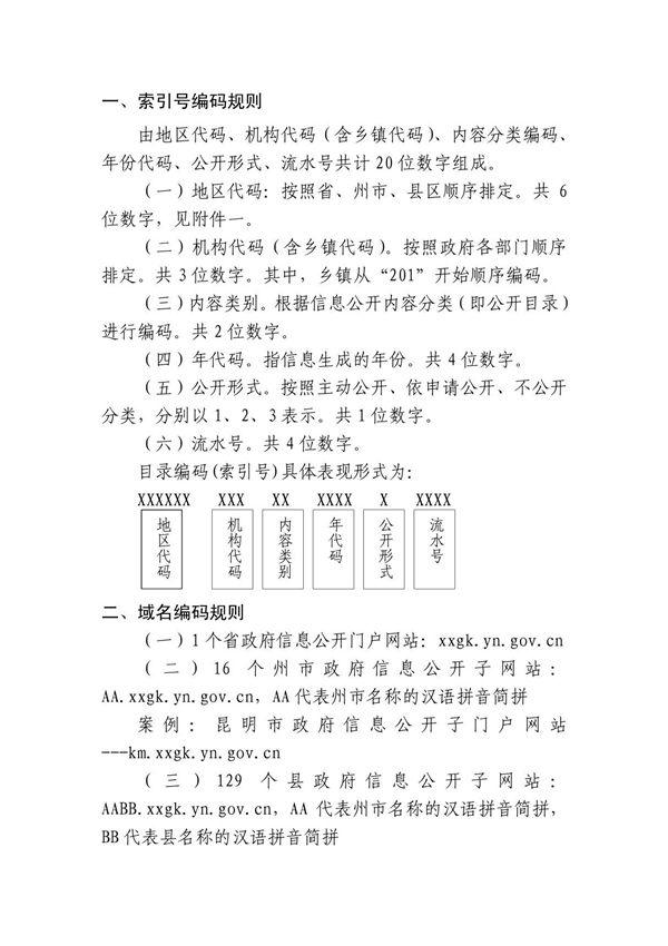 索引号编码规则