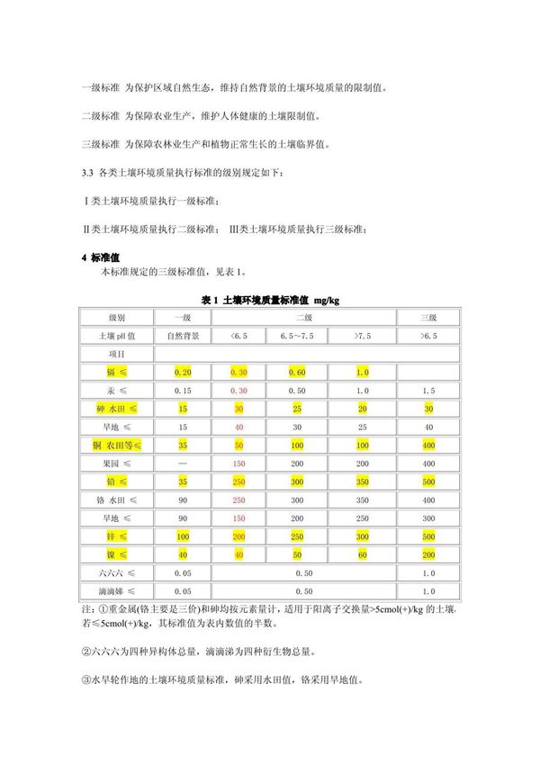 《土壤环境质量标准》(GB15618-1995)-国家标准行业规范电子版下载