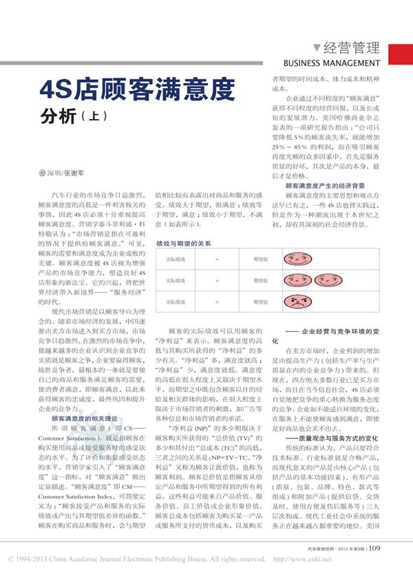 4S店顾客满意度分析(上)