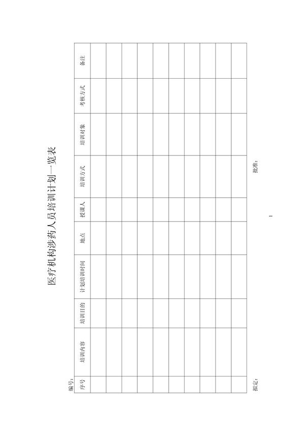 规范药房有关表格  --培 训 计 划 一 览 表 doc