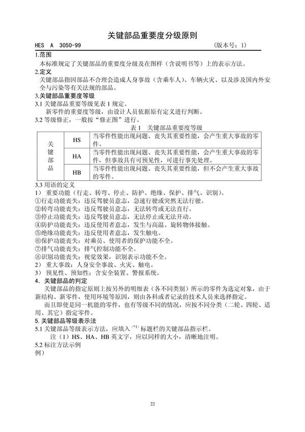 重要度分级原则