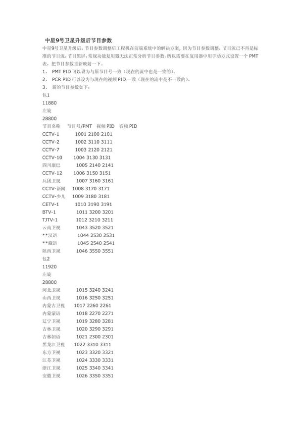 中星9号卫星升级后节目参数
