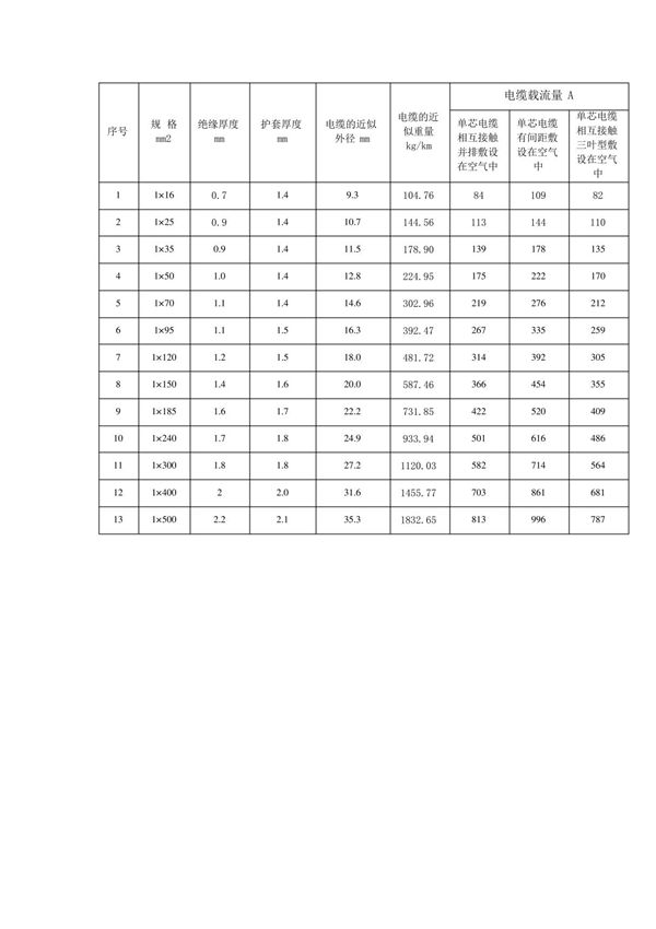 单芯铝合金电缆YJLHV载流量对照表