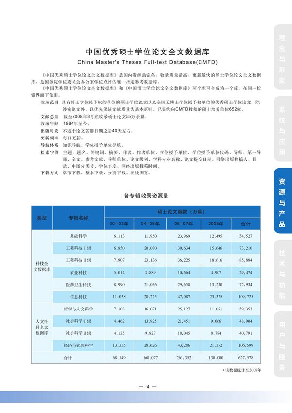 中国优秀硕士学位论文全文数据库