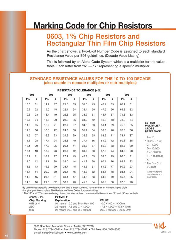 E96贴片电阻值对应表