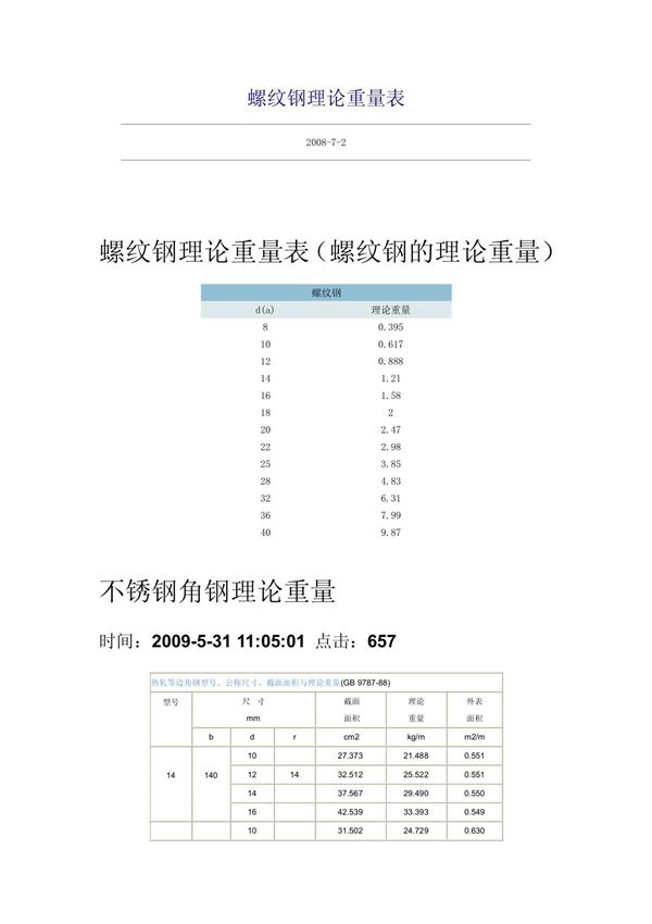 螺纹钢理论重量表 PDF