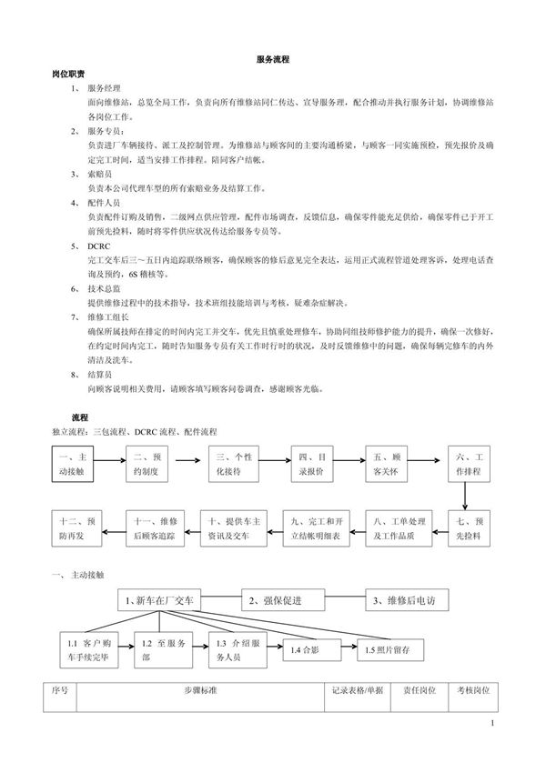 汽车维修售后服务维修流程