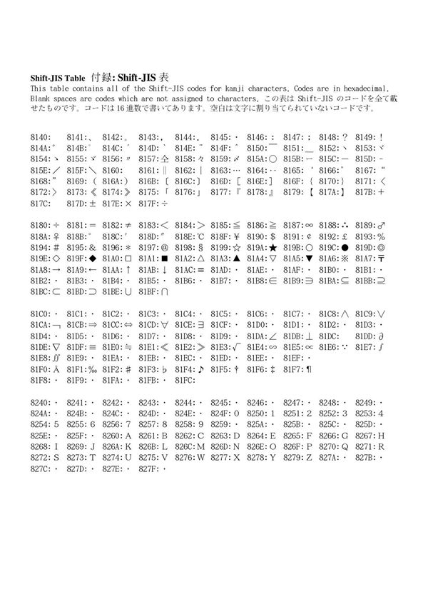 付录  Shift-JIS 表