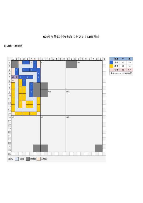 QQ超市七店2口碑摆法