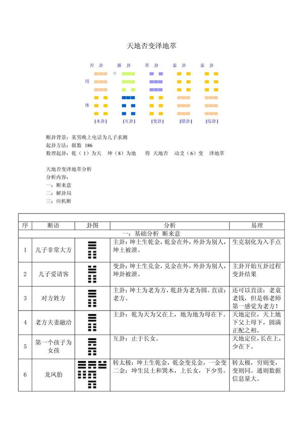 天地否边泽地萃