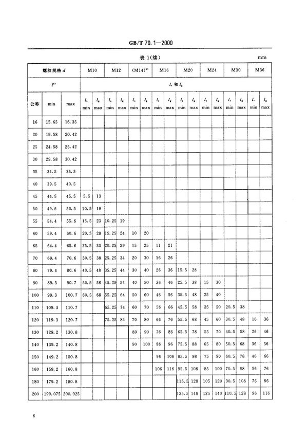 国家标准GB70.1-2000T内六角圆柱头螺钉 2