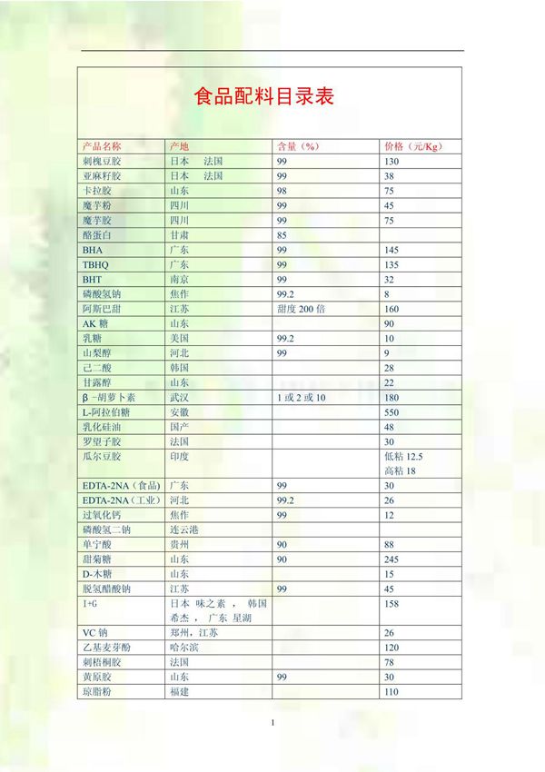 食品配料目录表