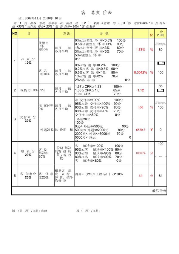 客户满意度评价表