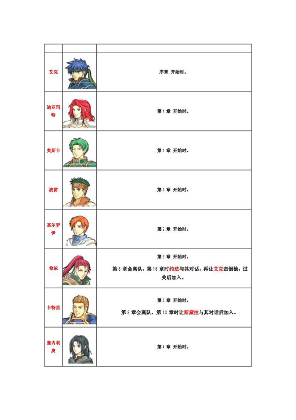 火焰之纹章苍炎之轨迹人物获得方法(中文人名)