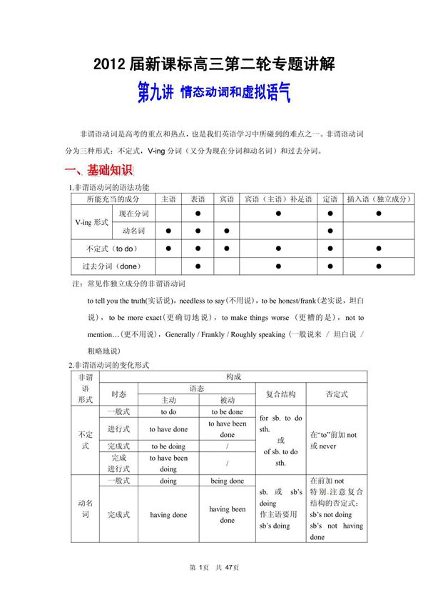 2012届高考英语语法精讲精练-非谓语动词