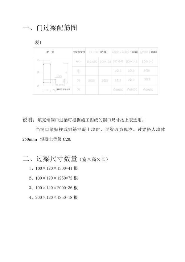 门过梁配筋图