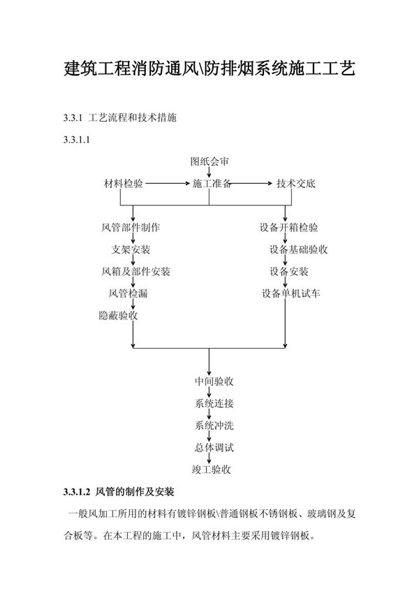 建筑工程消防通风／防排烟系统施工工艺