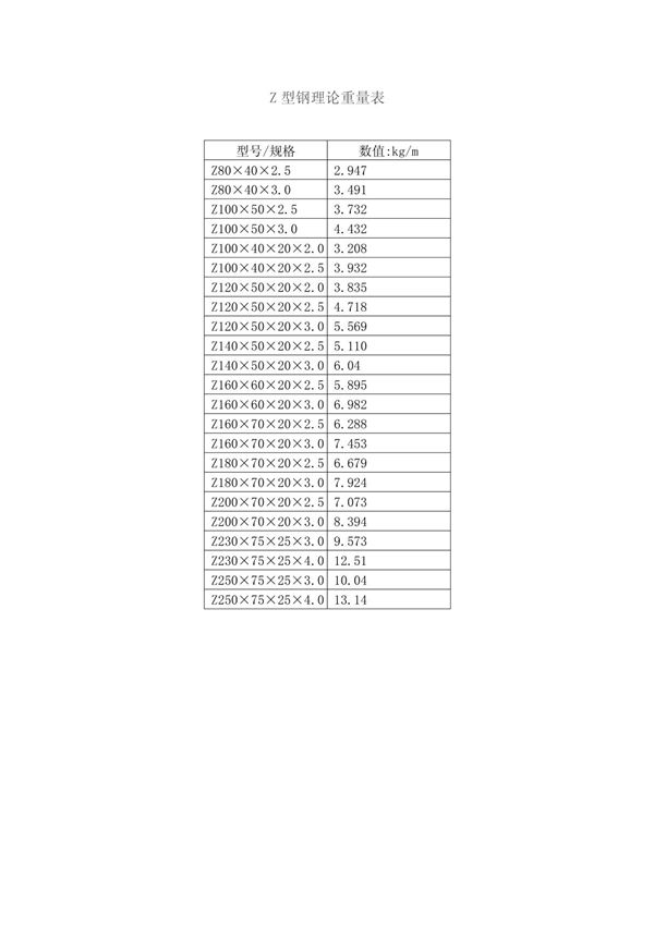 Z型钢理论重量表