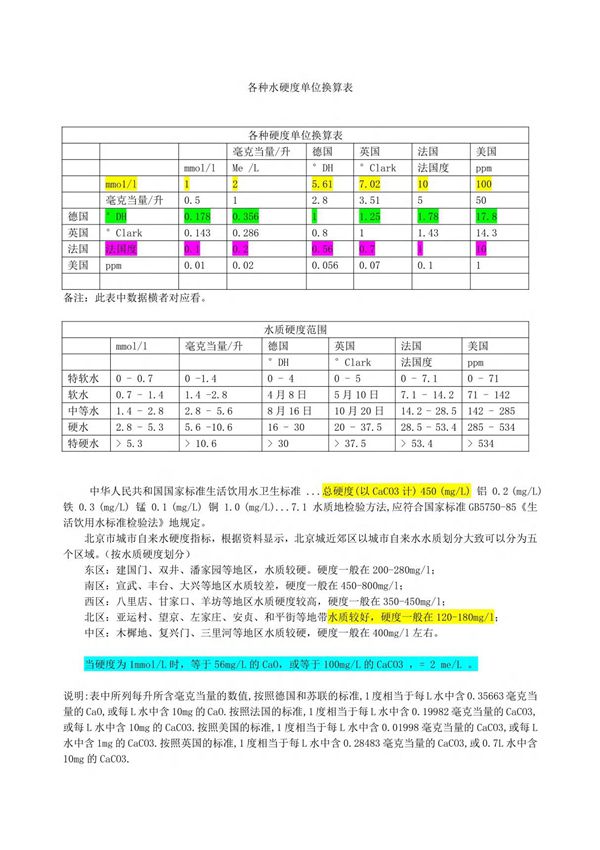 各种水硬度单位换算表各种硬度单位换算表毫克当量&#47;升德国英国法国美