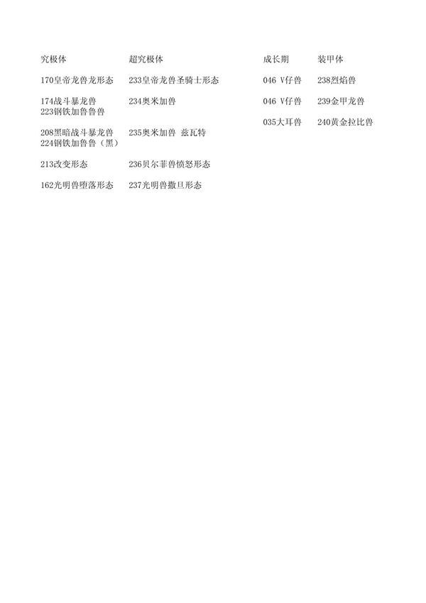 网络侦探进化路线表1.0-BY倚岸听涛Sai