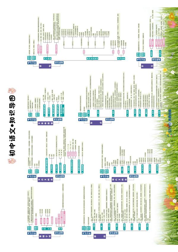 初中语文思维导图正面