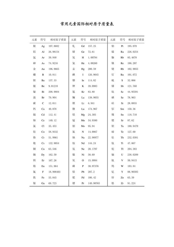 相对原子质量表