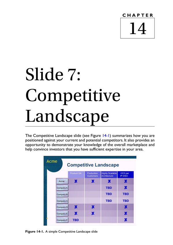 Slide 7 Competitive Landscape