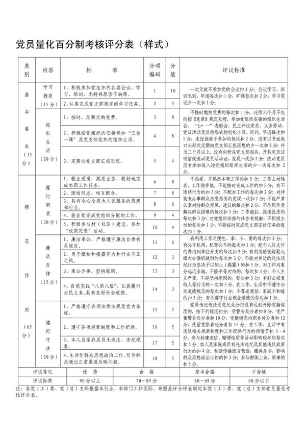 党员量化百分制考核评分表(样式)(精品推荐-doc)