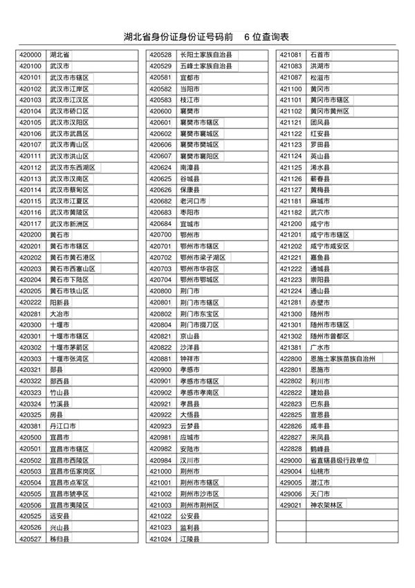 湖北省身份证身份证号码前6位查询表
