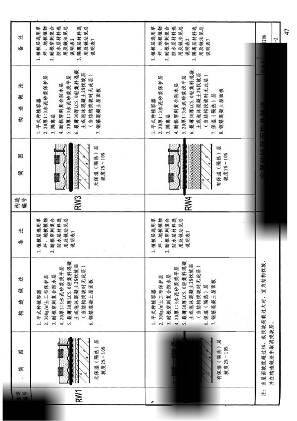最新国标图集14J206种植屋面建筑构造-国家建筑标准设计图集电子版下载 2