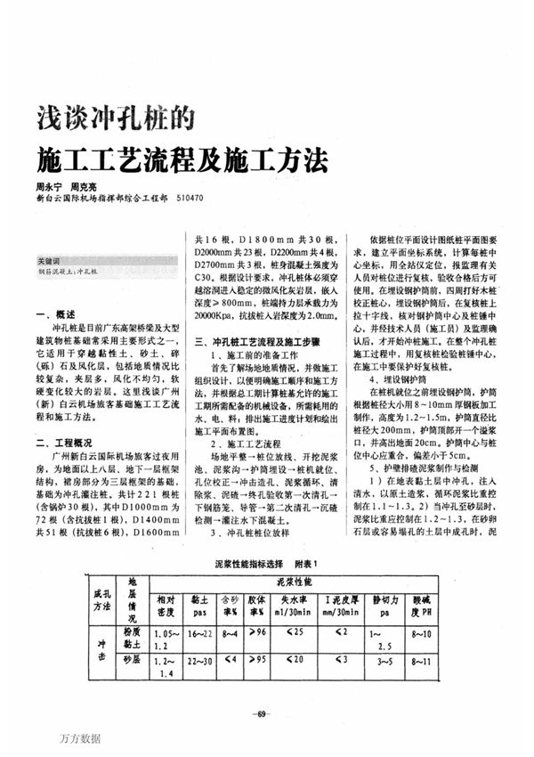 浅谈冲孔桩的施工工艺流程及施工方法