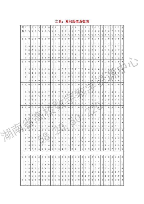 复利现值系数表