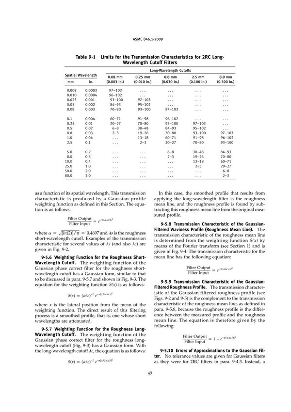ASME B46.1-2009 Standard美国机械工程师学会标准规范电子版下载Part 2