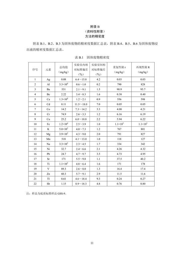 HJ 781-2016固体废物22种金属元素的测定电感耦合等离子体发射光谱法国家标准环保规定电子版 2