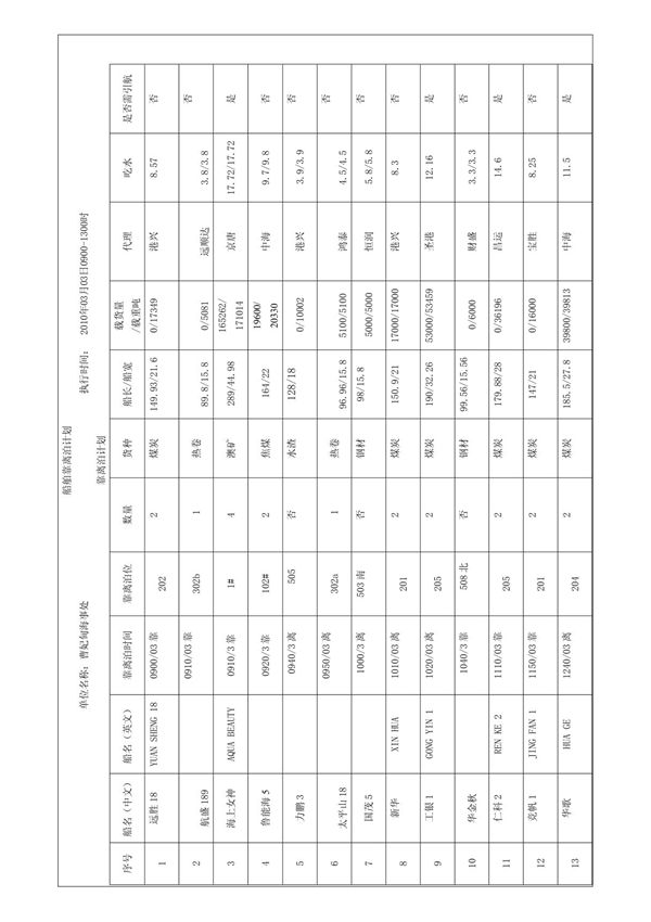 船舶靠离泊计划(2)