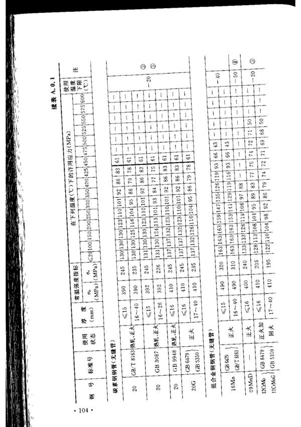 GB50316-2000 工业金属管道设计规范(2008年版)-建筑施工规范国家标准电子版下载 2