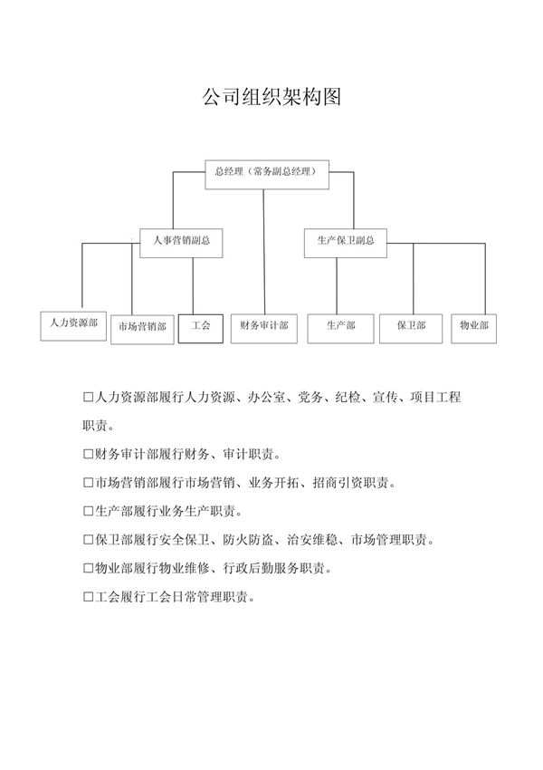 2011年公司组织架构图