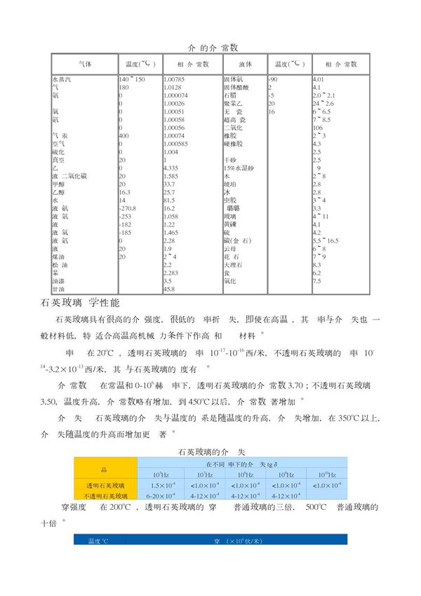电介质的介电常数 doc