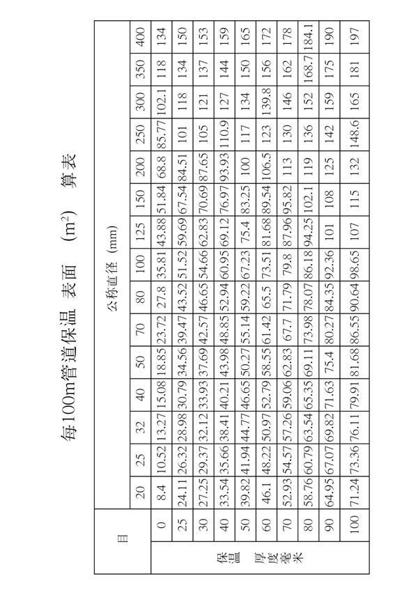 1管道保温层面积体积计算表