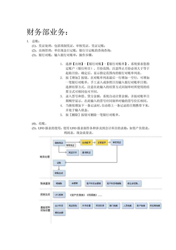 业务流程讲解方案