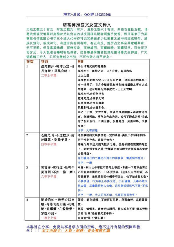 巧连神数(诸葛神推)签文及签文释义