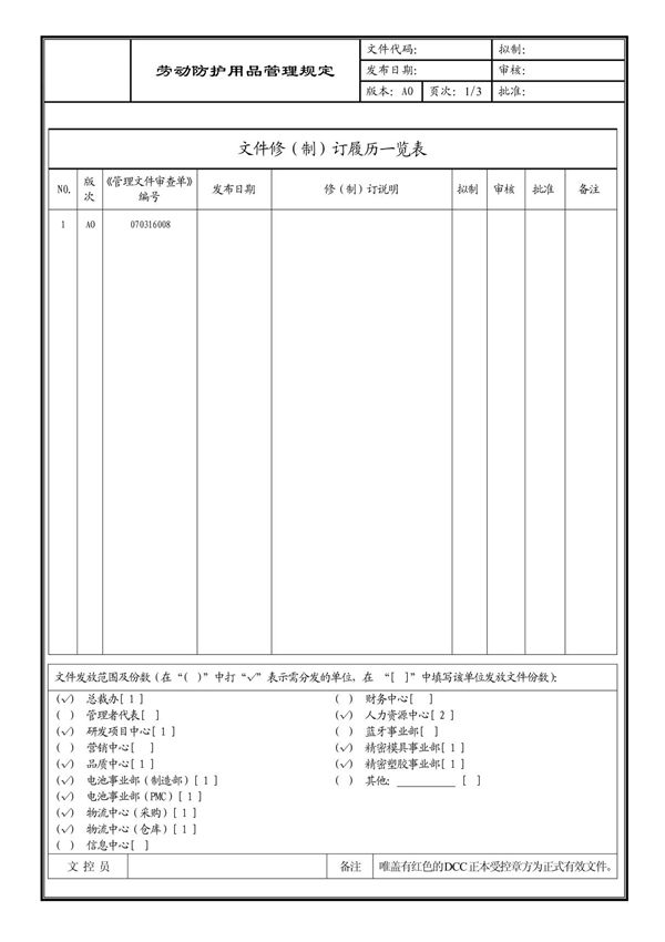 (企业流程优化)劳动防护用品管理规定