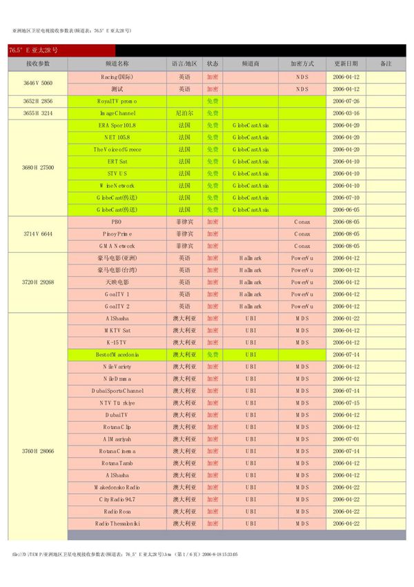 亚洲地区卫星电视接收参数表(频道表)